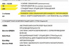 Новые оборудования для повышения мощности